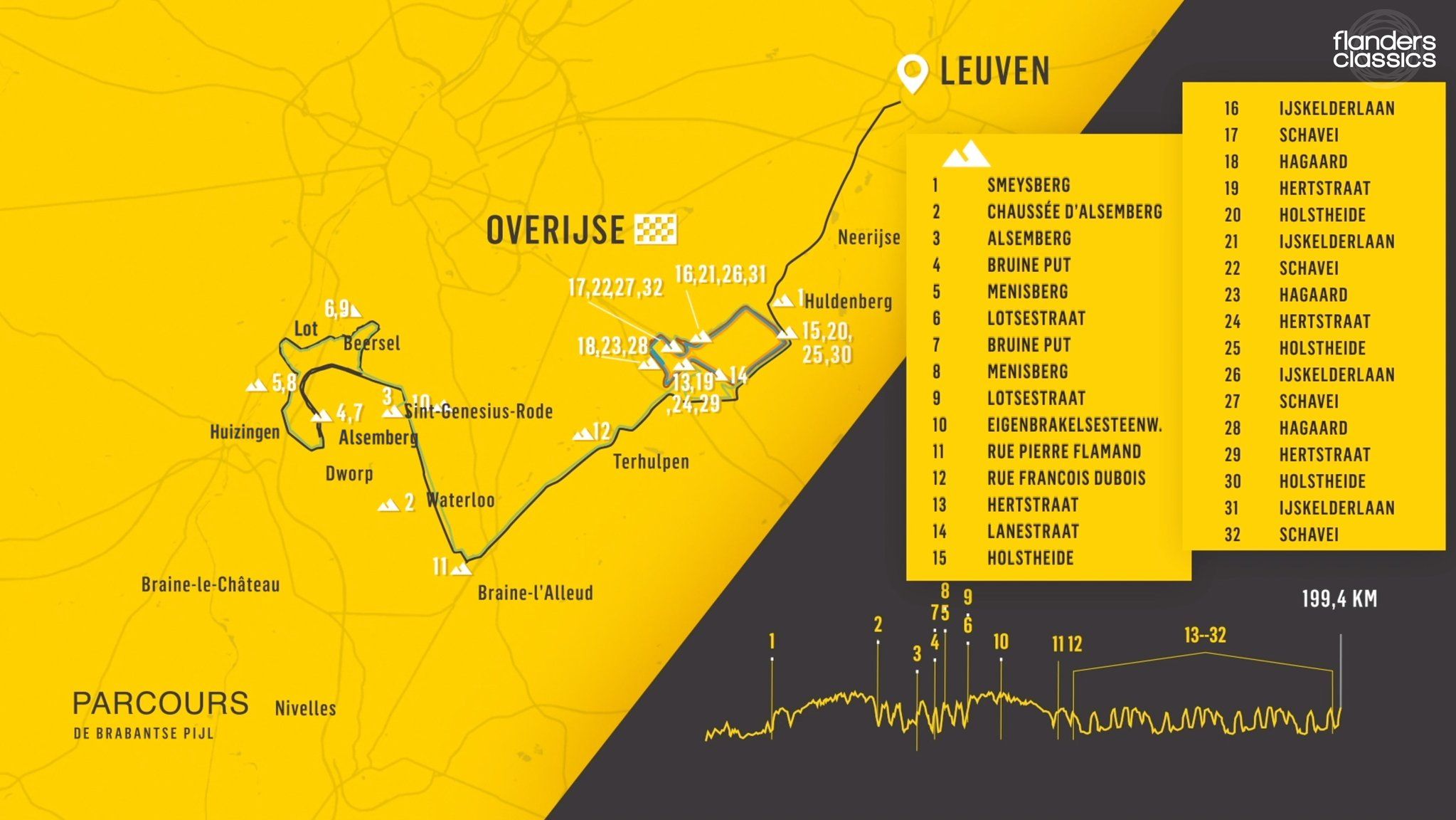 Un dessert pour les Flandriens et une entrée pour les Ardennais : La Flèche Brabançonne