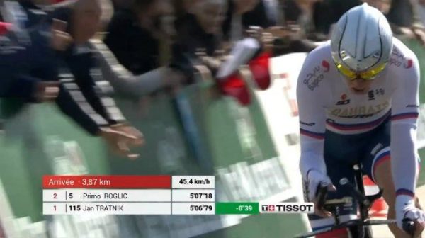 Jan Tratnik s’impose sur le prologue du Tour de Romandie