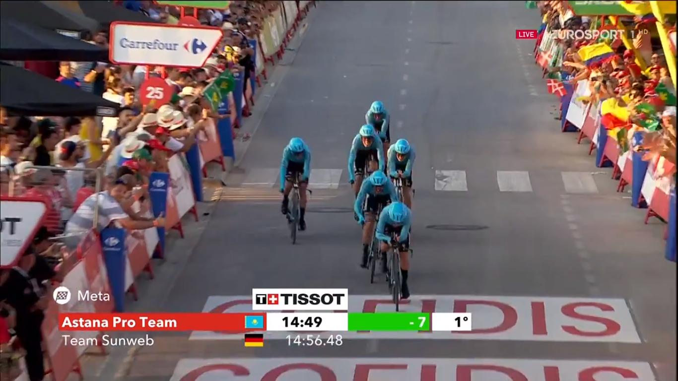 Astana Pro Team gagne le chrono inaugural de La Vuelta