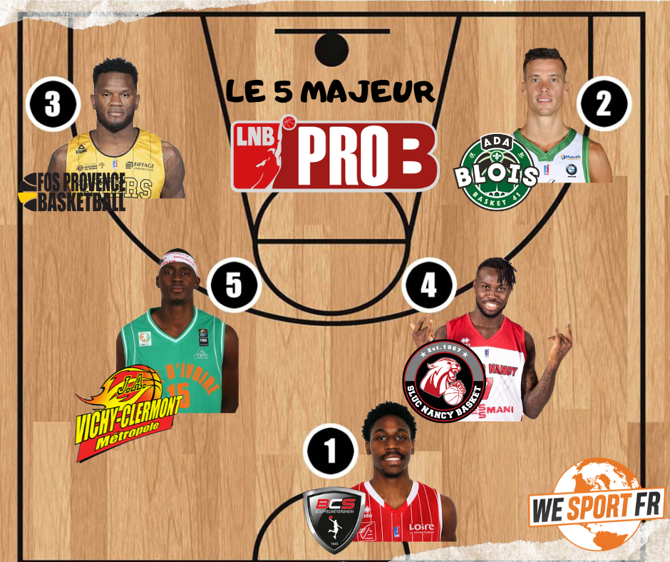Pro B : Le 5 majeur du week-end