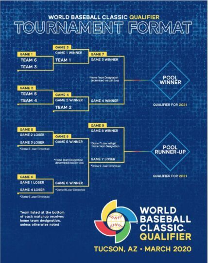 World Baseball Classic