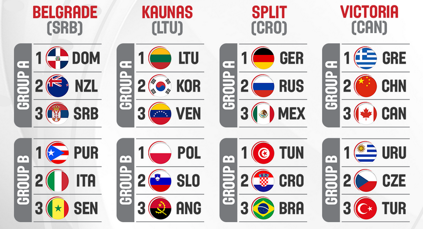 FIBA