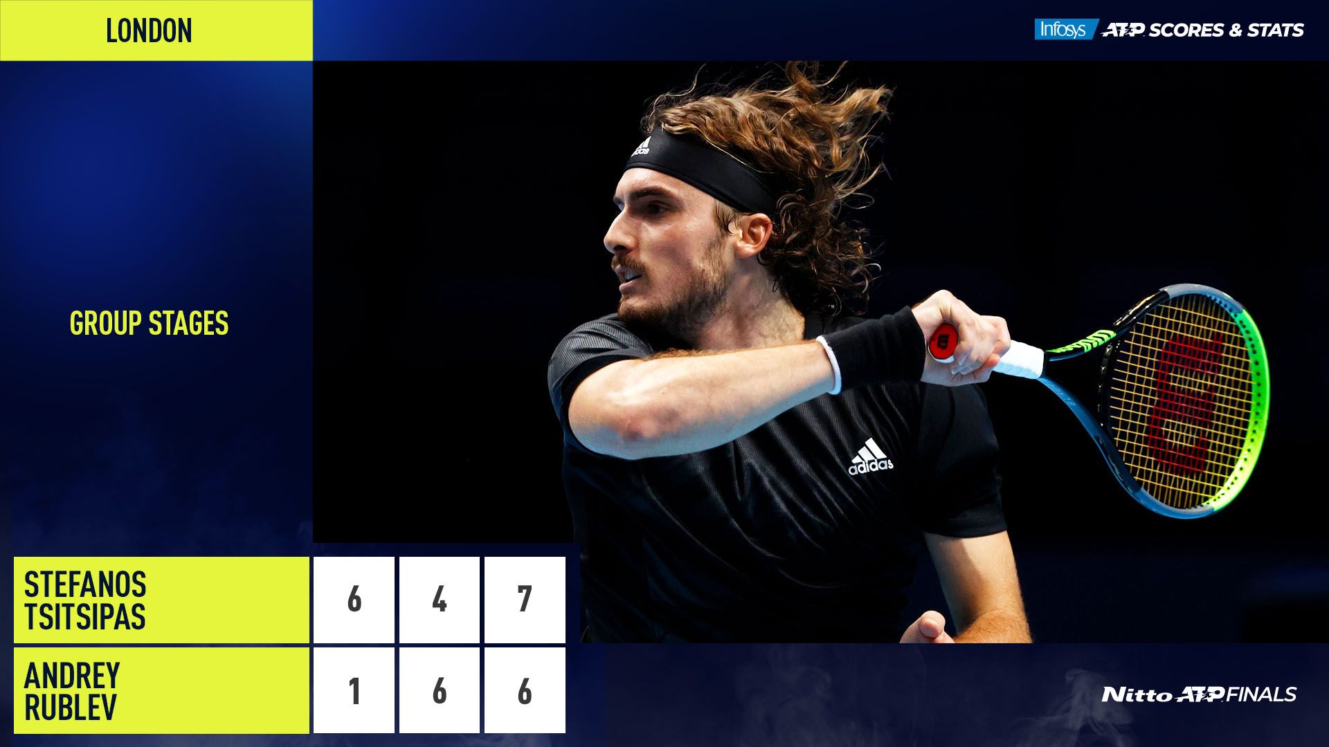 ATP finals : Thiem qualifié, Rublev éliminé, le tout via Tsitsipas