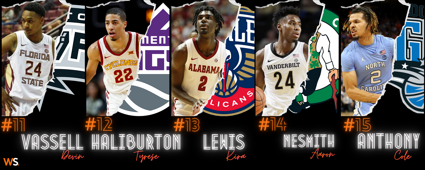 Draft NBA : les sélectionnés entre la 11e et la 15e place