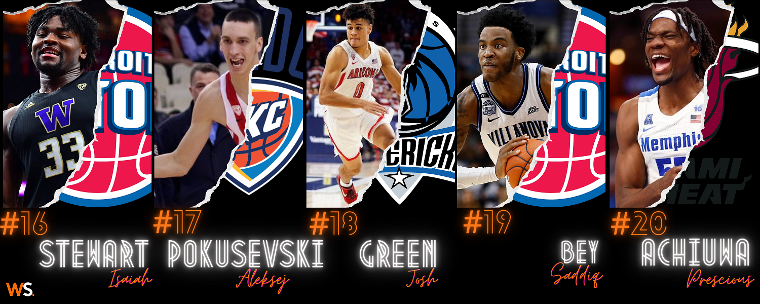 Draft NBA : les sélectionnés entre la 16e et la 20e place