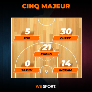 De'Aaron Fox dans le cinq majeur