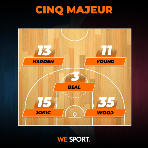 Nikola Jokic dans le cinq majeur