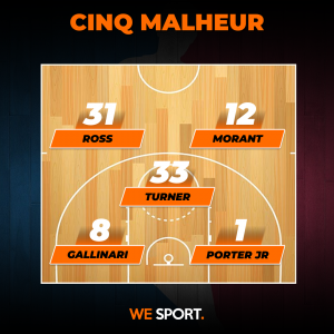 Le cinq malheur de la semaine