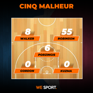 Porzingis dans le doute