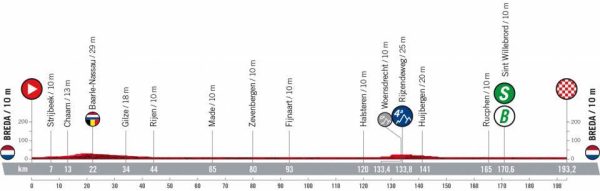 vuelta 2022