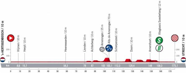 vuelta 2022