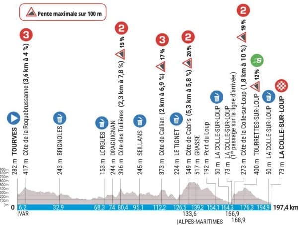 étape 6 paris-nice