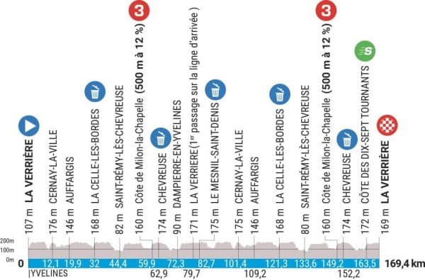 Etape 1 paris-nice