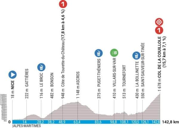 étape 7 paris-nice