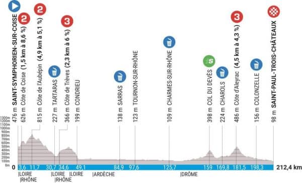 étape 5 paris-nice