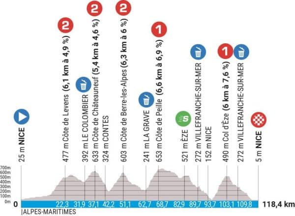étape 8 paris-nice