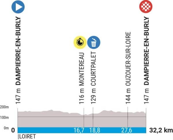 étape 3 paris-nice