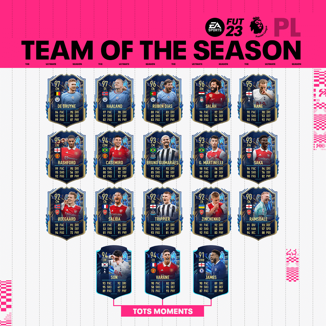 FIFA 23 : découvrez la TOTS Premier League avec deux Français dans l’effectif