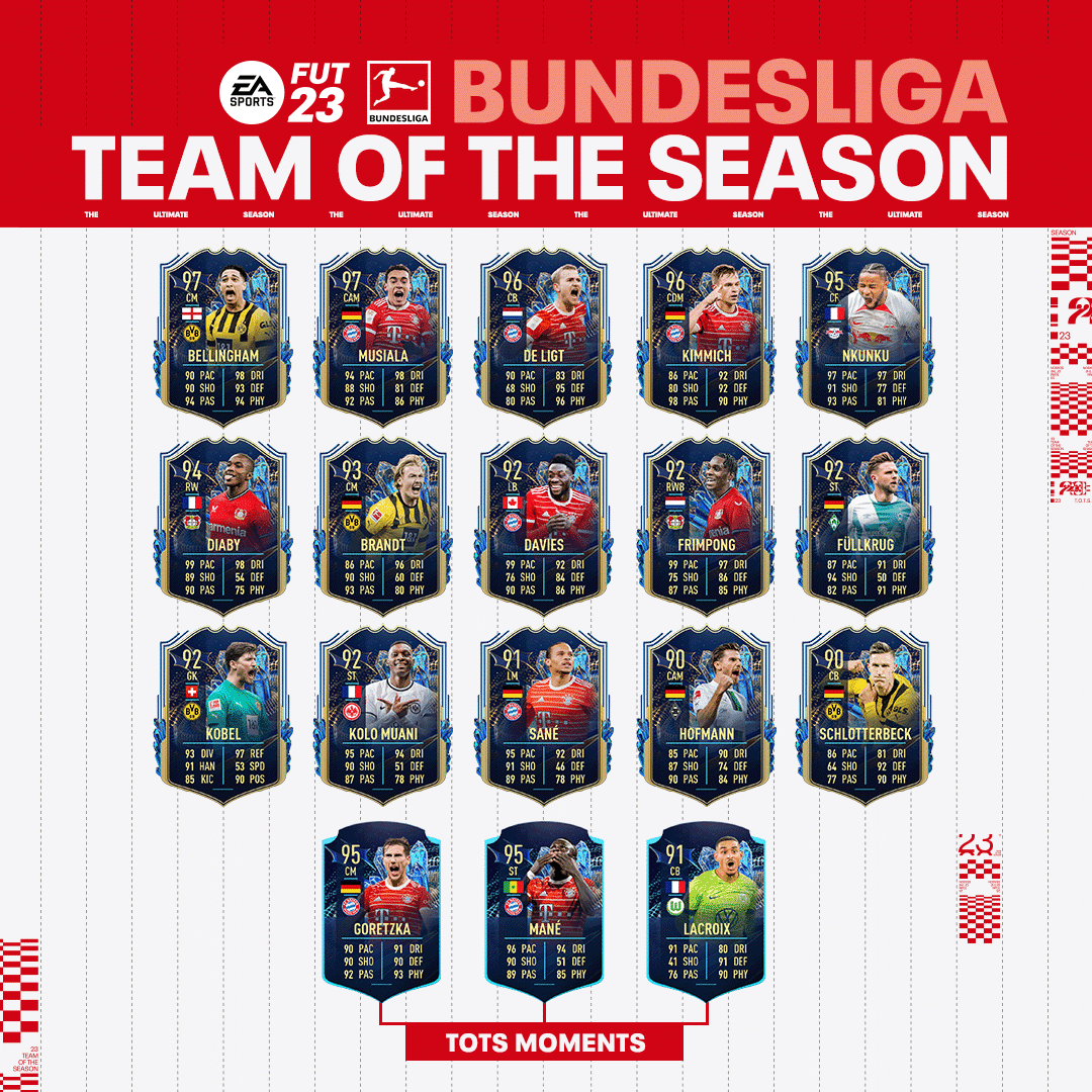 FIFA 23 : découvrez la TOTS Bundesliga avec quatre Français dans l’effectif (joueurs et notes)