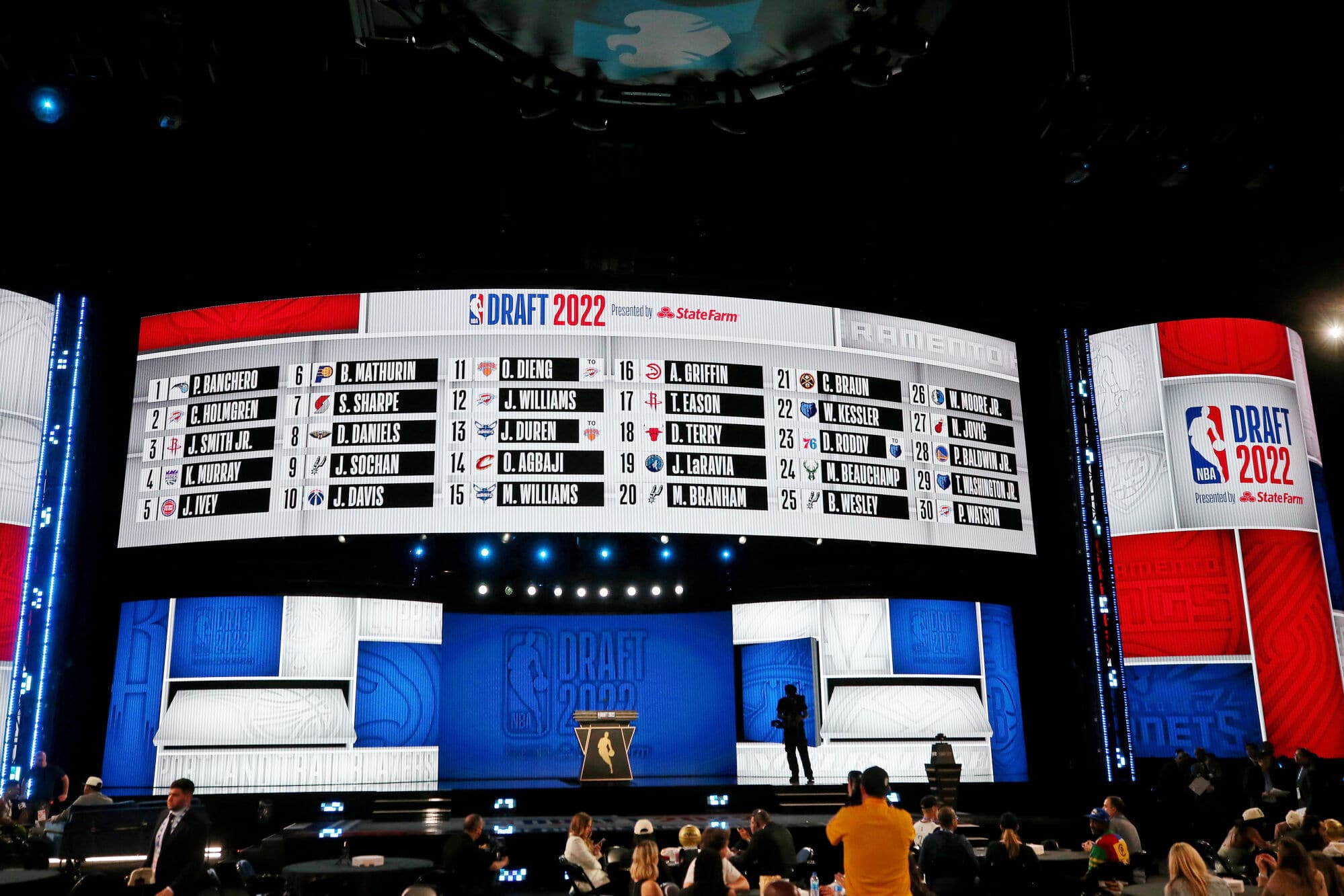 Ordre, 1st picks, choix… Tout savoir sur la Draft NBA 2023