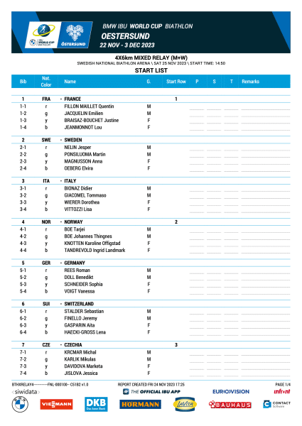 biathlon Ostersund 2023
