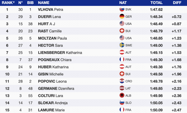 Ski Kranjska Gora 2024