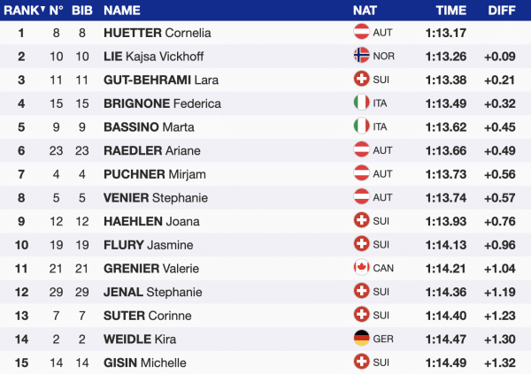 Ski Altenmarkt-Zauchensee 2024