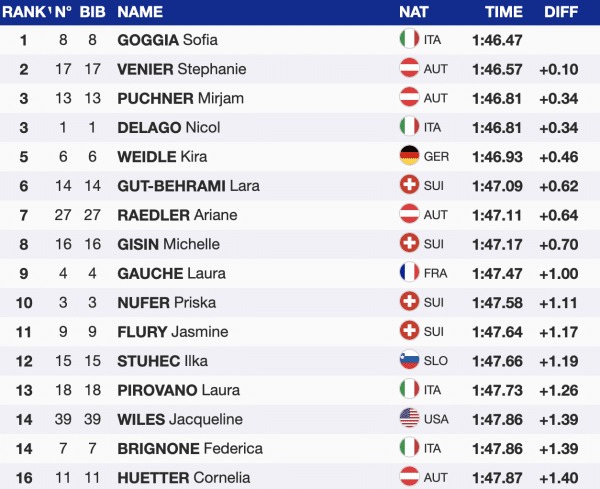 Ski Altenmarkt-Zauchensee 2024