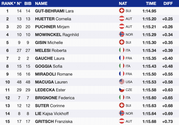 Ski Altenmarkt-Zauchensee 2024