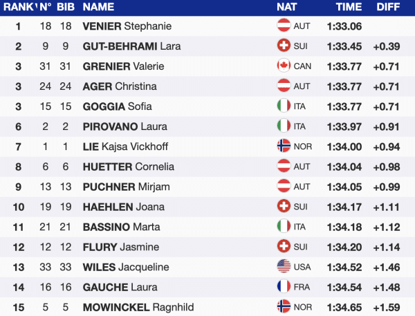 Ski Cortina d’Ampezzo