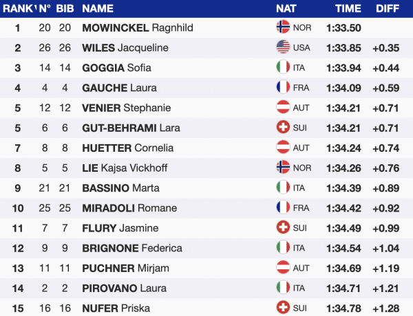 Ski Cortina d’Ampezzo