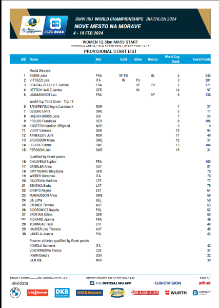 Championnats du monde de biathlon 2024