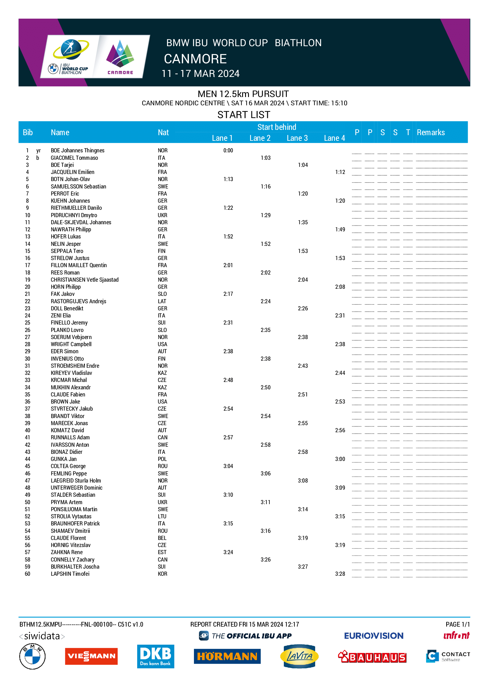 liste de départ poursuite hommes biathlon