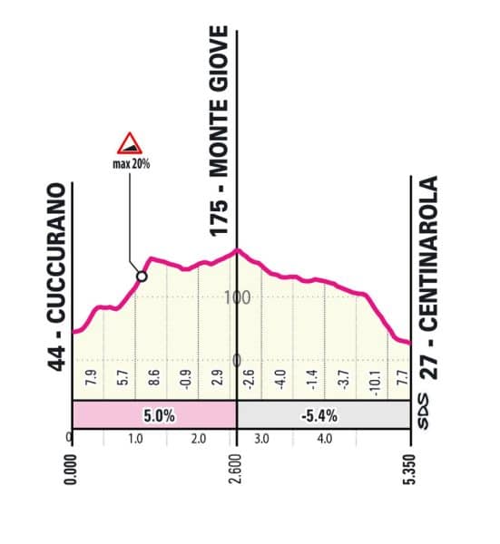 parcours étape 12 giro 2024