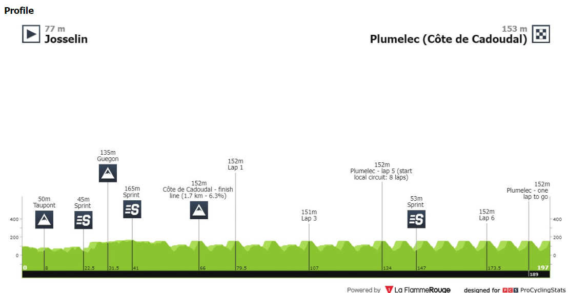 grand prix du morbihan 2024