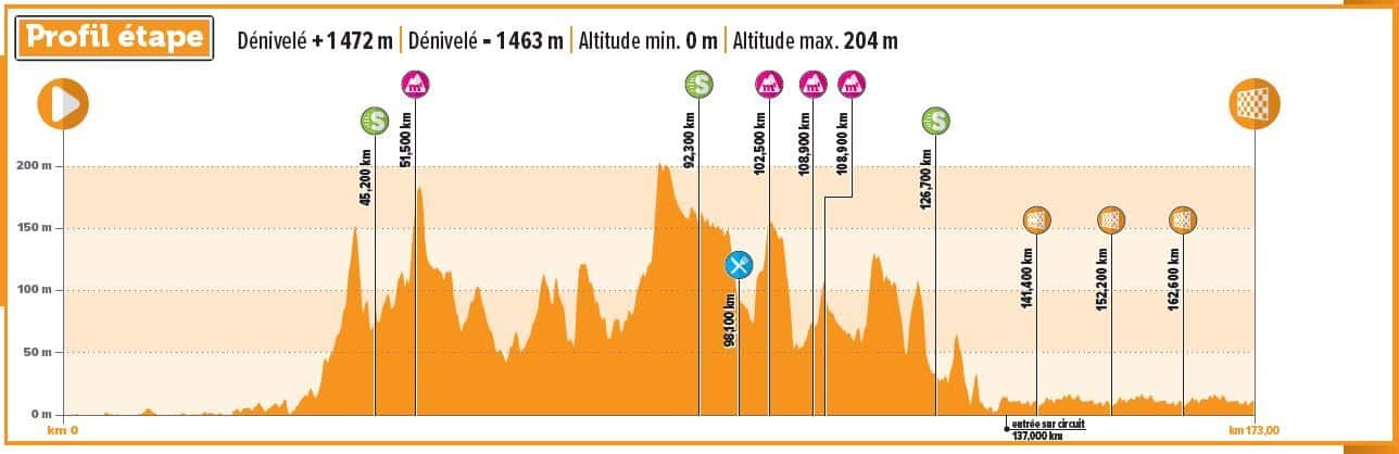 4 jours de Dunkerque