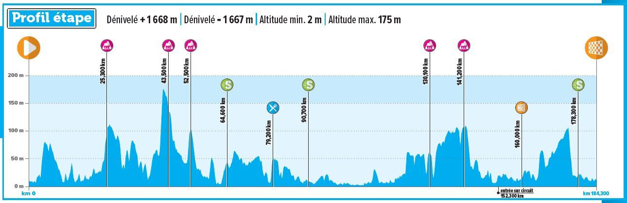 4 jours de Dunkerque