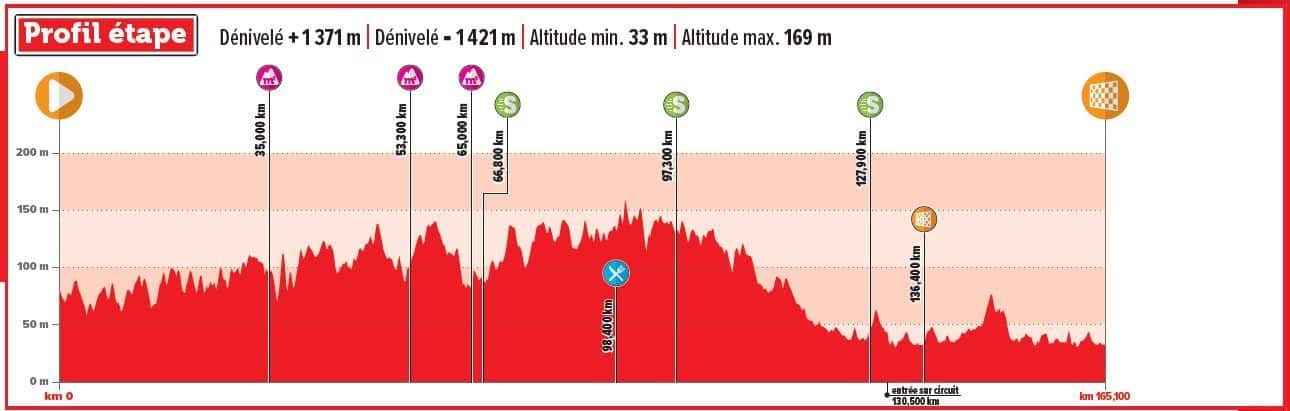 4 jours de Dunkerque