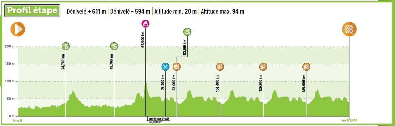 4 jours de Dunkerque 2024