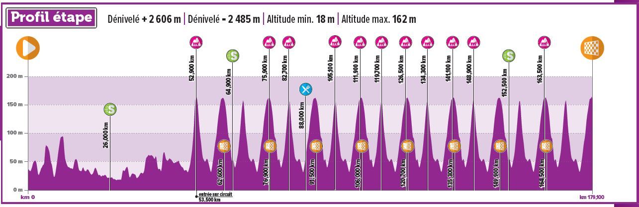 4 jours de Dunkerque 2024