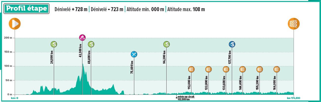 4 jours de Dunkerque 2024