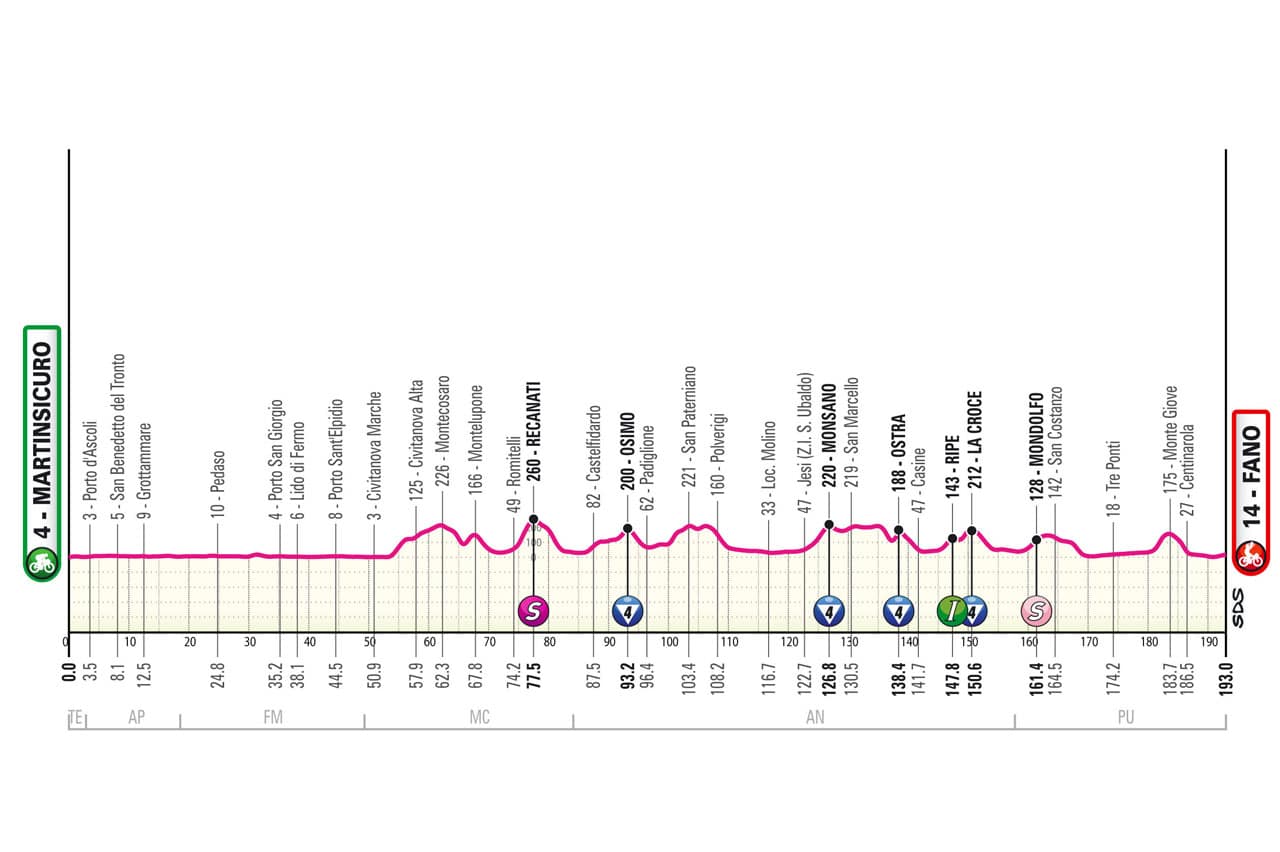 parcours étape 12 giro 2024