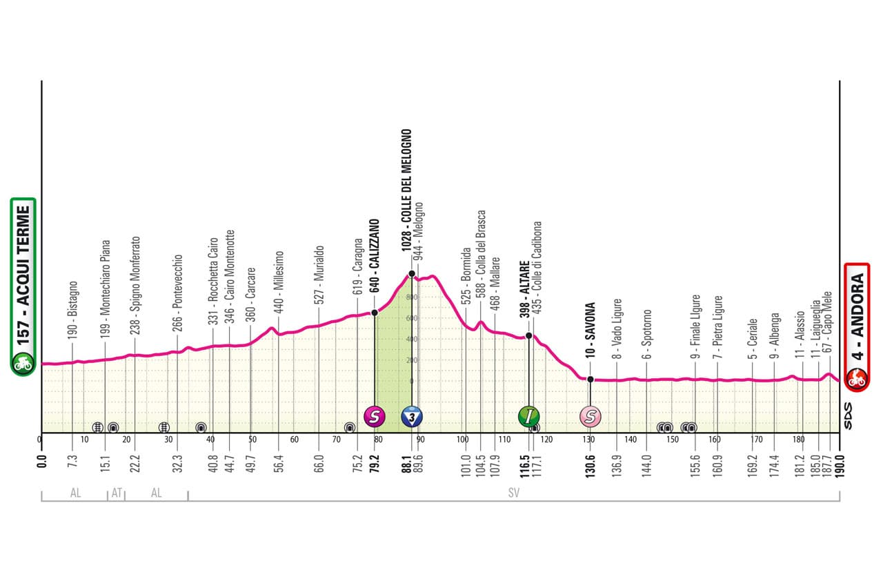 étape 4 giro 2024