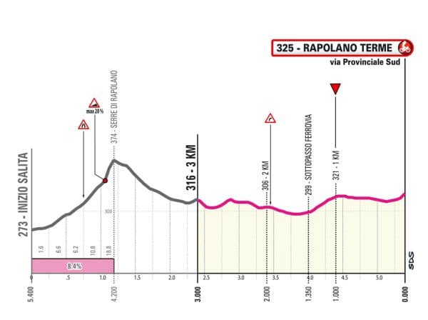 étape 6 giro 2024