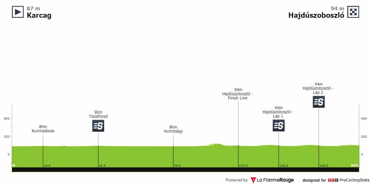 tour de hongrie 2024 étape 1