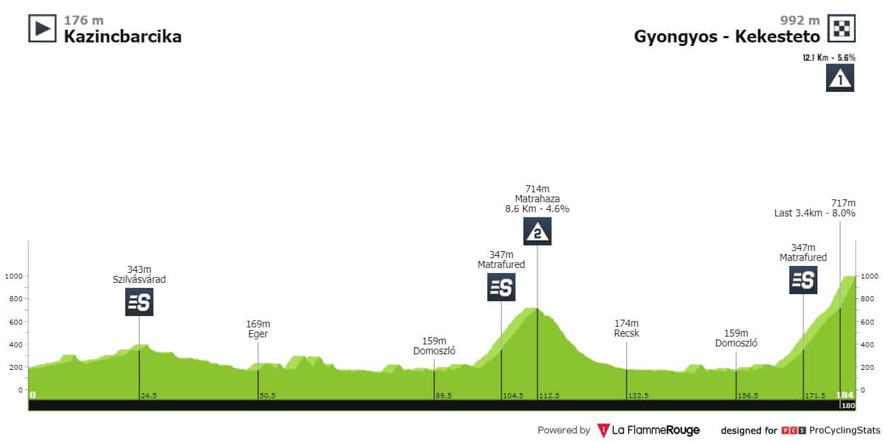 tour de hongrie étape 3