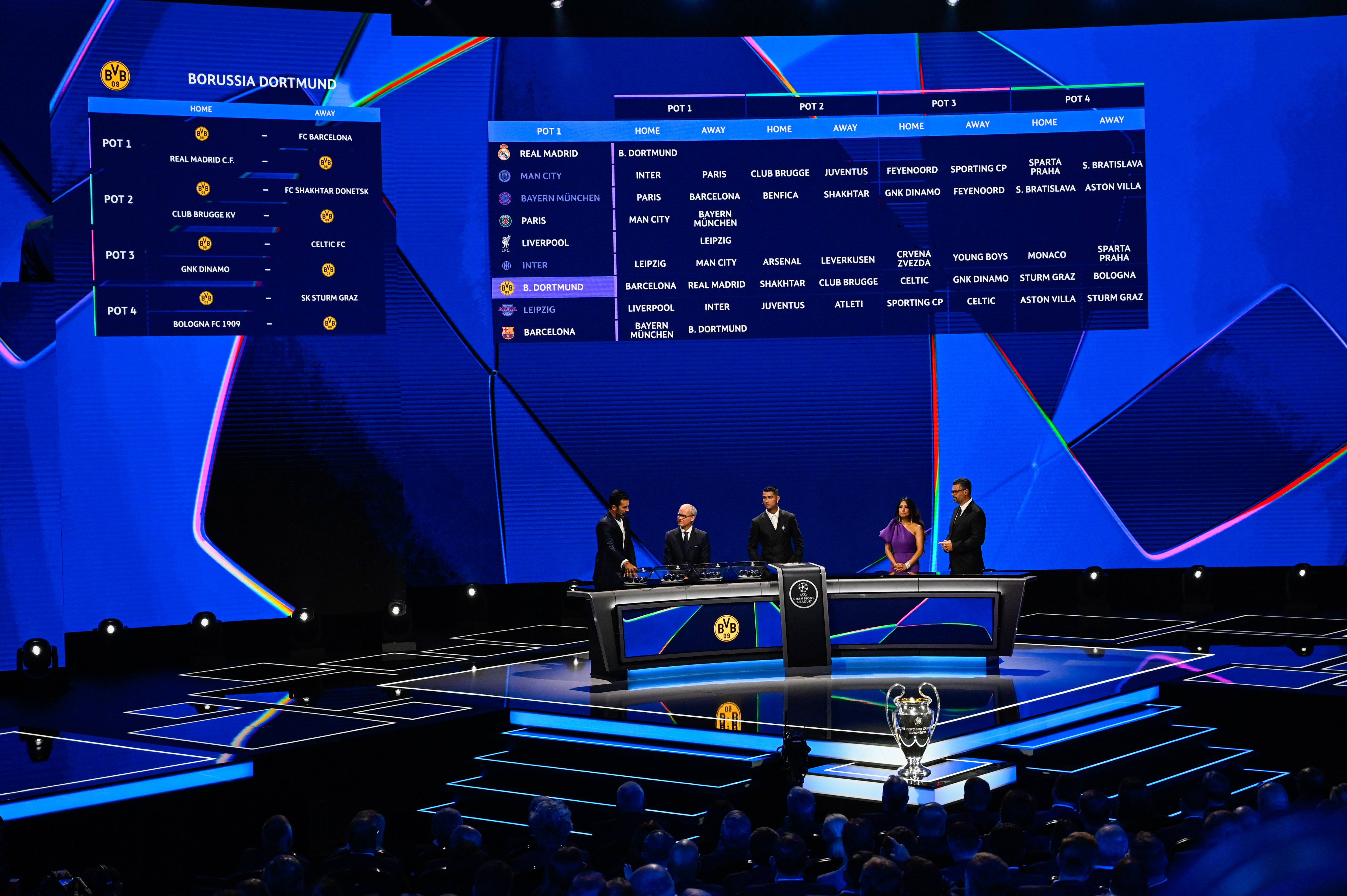 Ligue des champions 2024-2025 : comment fonctionne le format de la nouvelle phase de Ligue ?