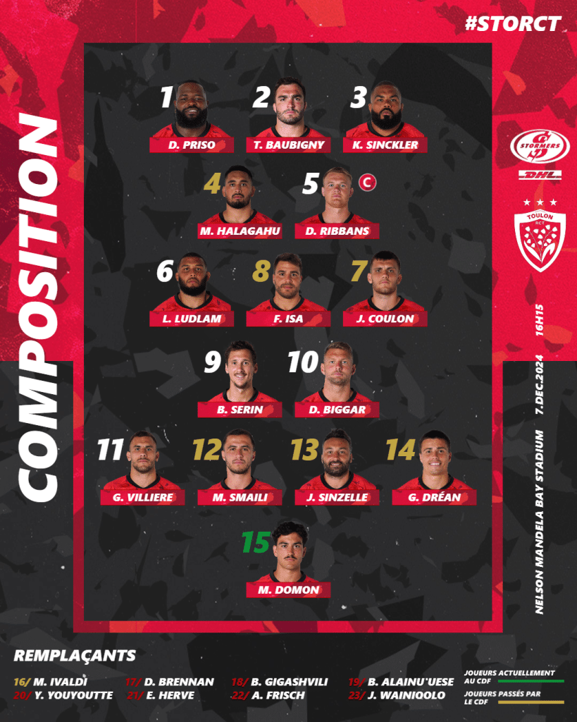 La composition du RC Toulon