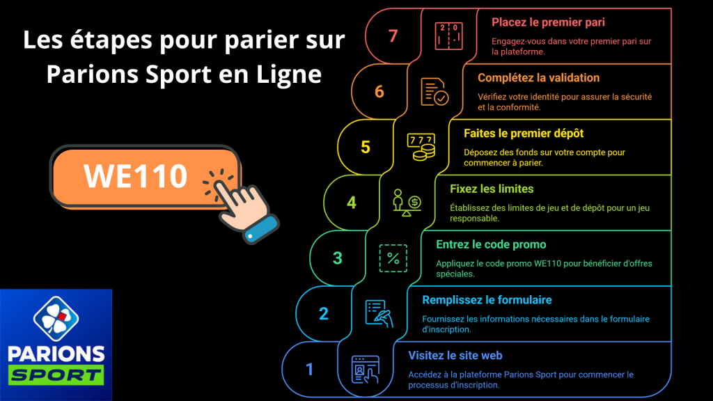 Etapes pour parier sur Parions Sport en Ligne
