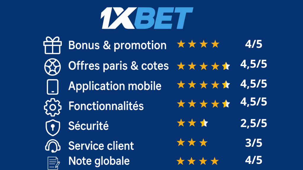 Note 1xBet bookmaker Afrique